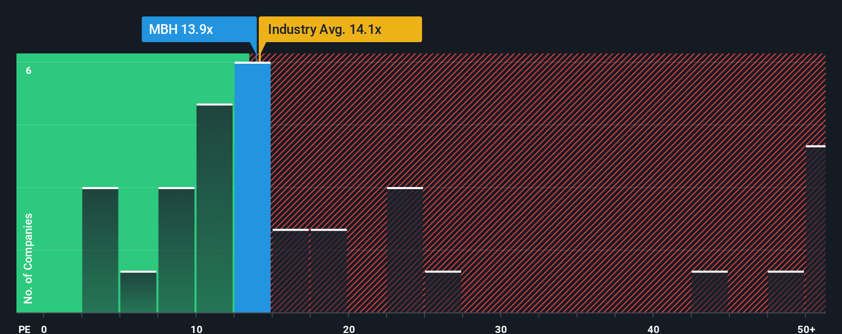 pe-multiple-vs-industry