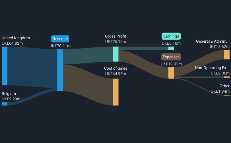 revenue-and-expenses-breakdown