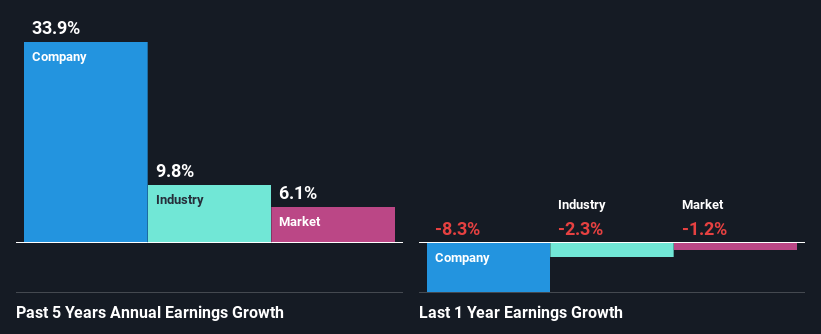 past-earnings-growth