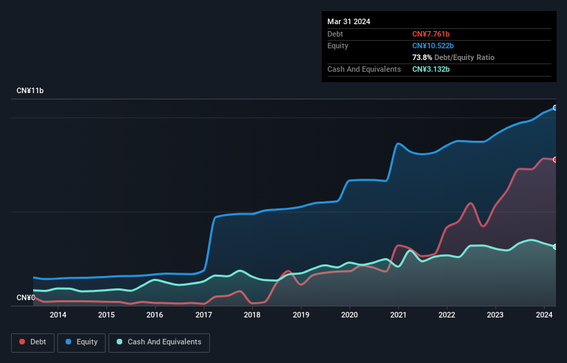 debt-equity-history-analysis