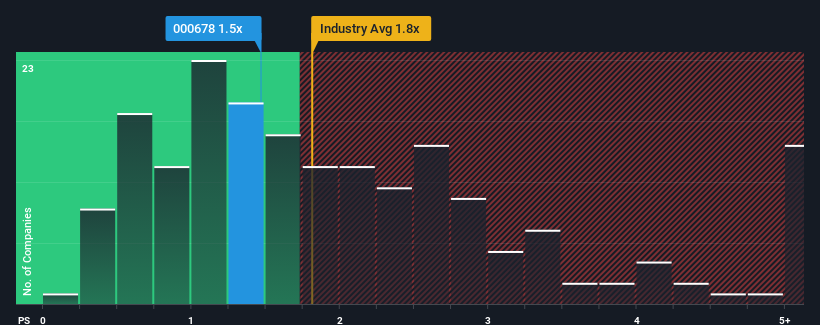 ps-multiple-vs-industry