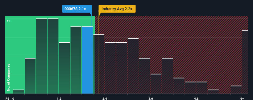 ps-multiple-vs-industry