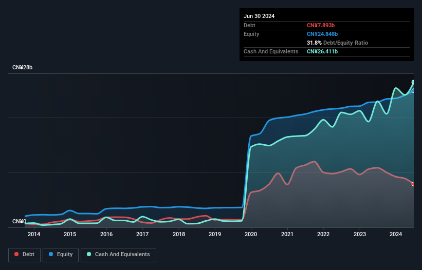 debt-equity-history-analysis