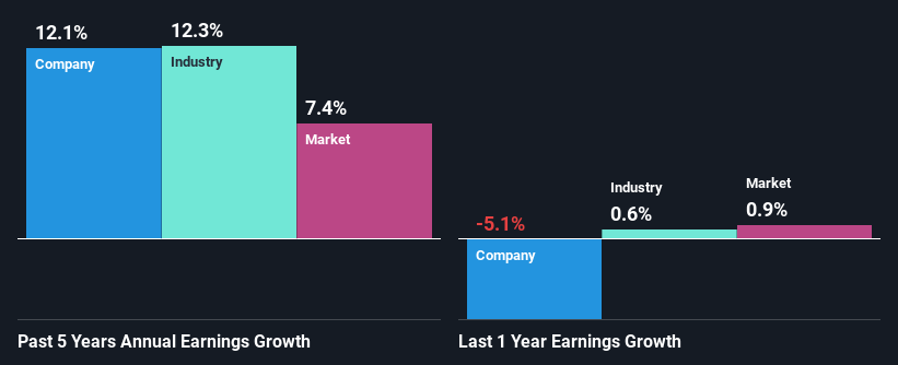 past-earnings-growth