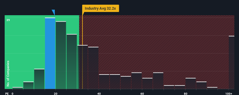 pe-multiple-vs-industry