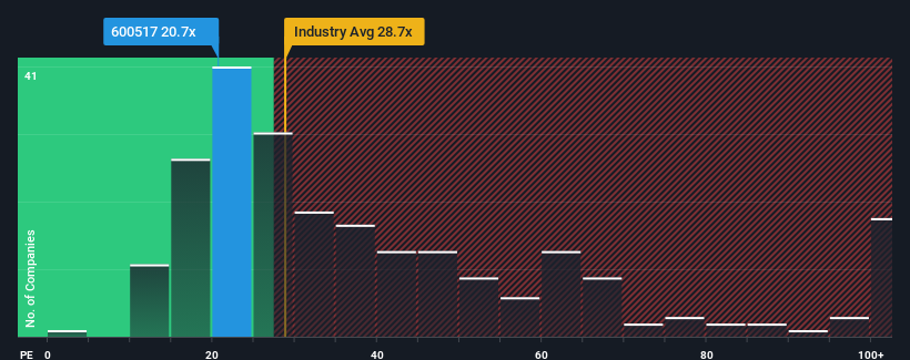 pe-multiple-vs-industry