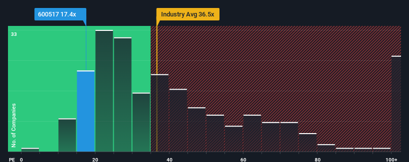 pe-multiple-vs-industry