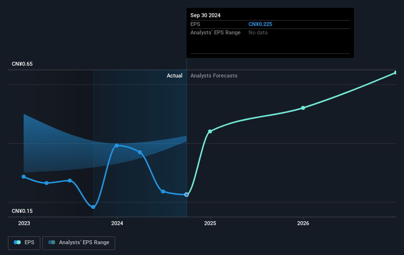 earnings-per-share-growth