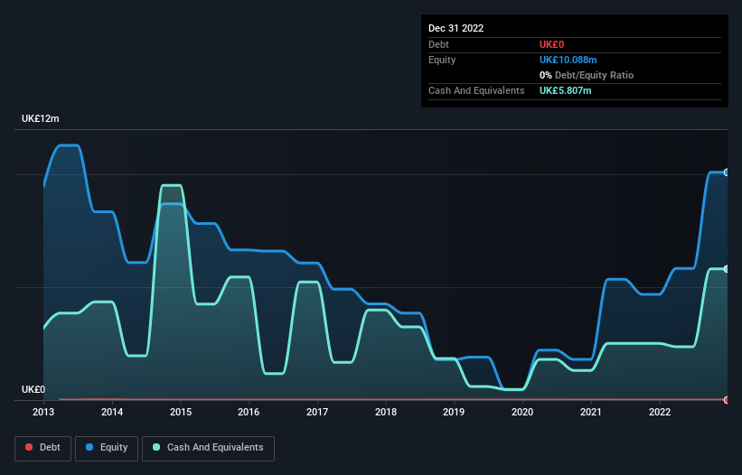 debt-equity-history-analysis