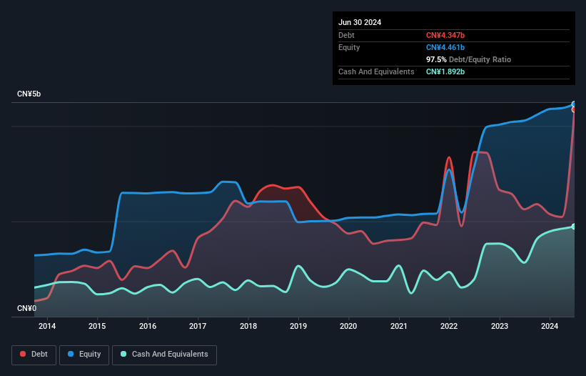 debt-equity-history-analysis