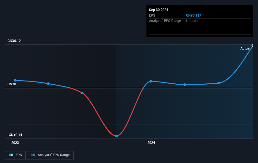 earnings-per-share-growth