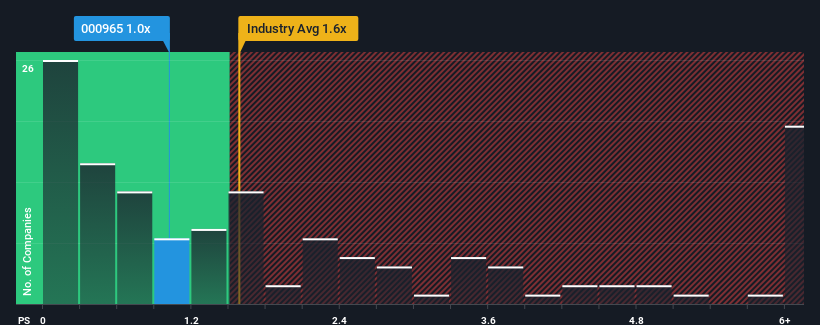 ps-multiple-vs-industry