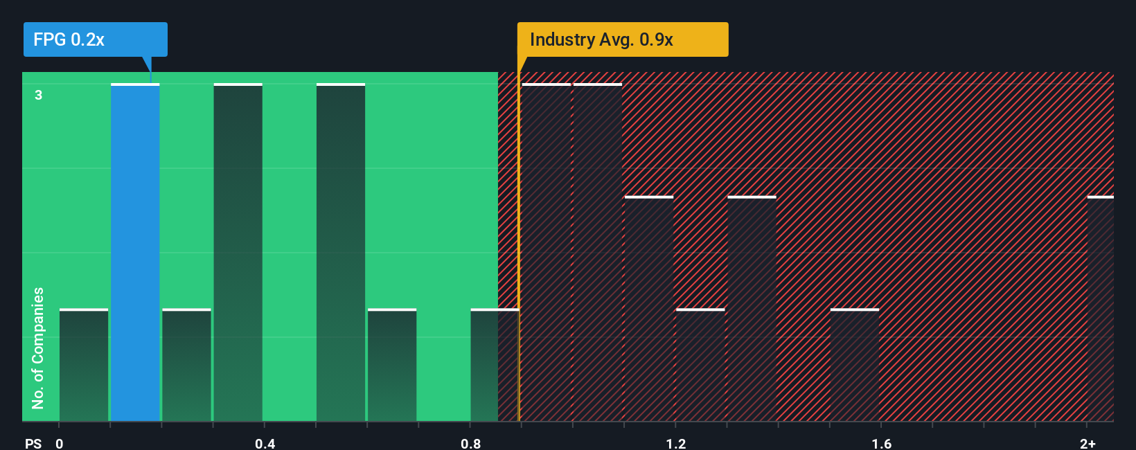 ps-multiple-vs-industry