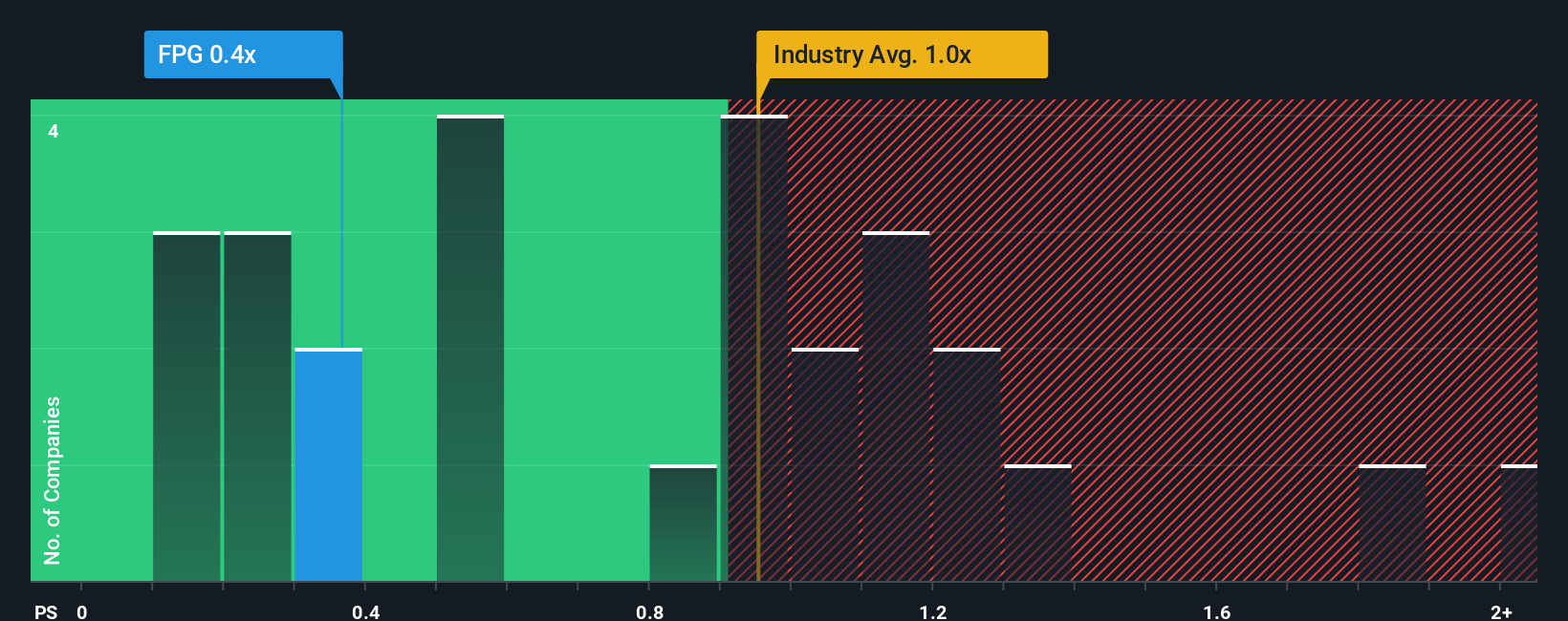 ps-multiple-vs-industry