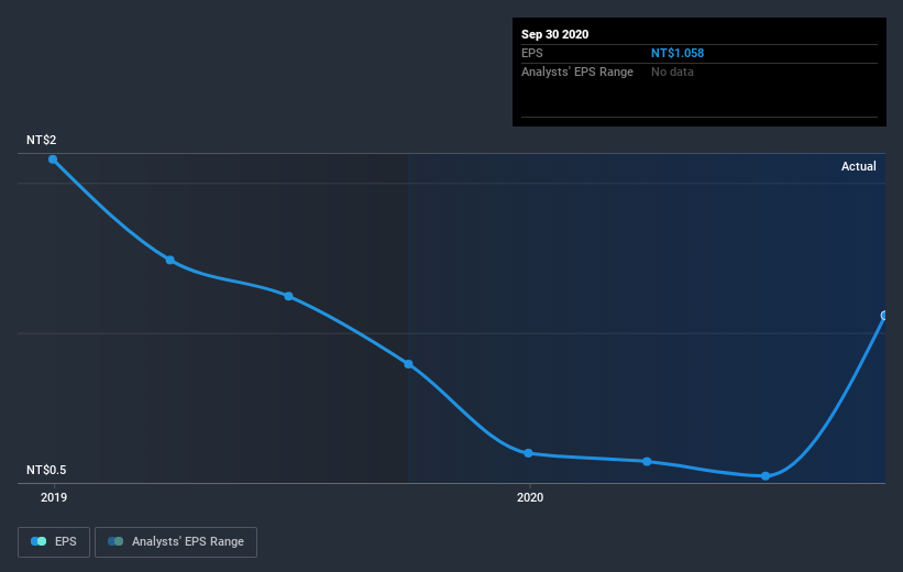 earnings-per-share-growth