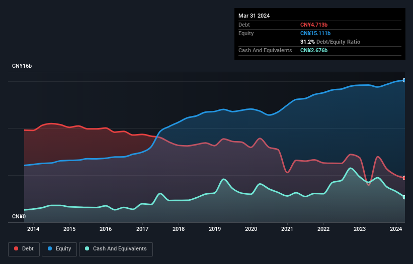 debt-equity-history-analysis