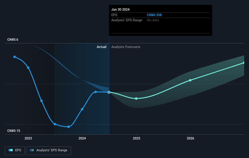 earnings-per-share-growth