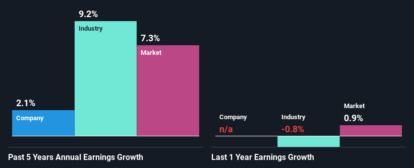 past-earnings-growth