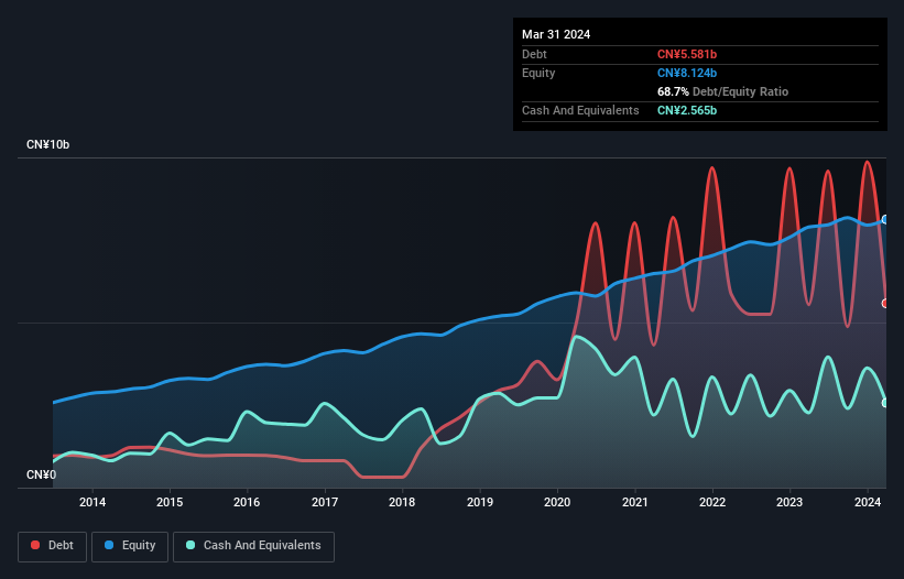 debt-equity-history-analysis