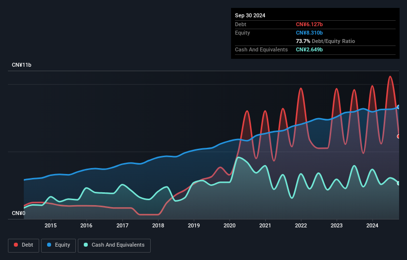 debt-equity-history-analysis