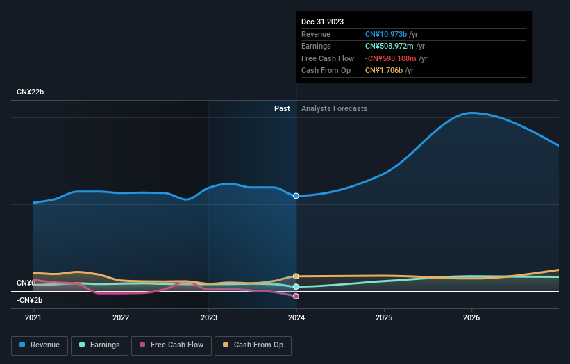 earnings-and-revenue-growth