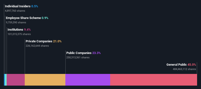 ownership-breakdown