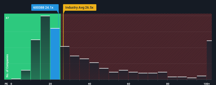 pe-multiple-vs-industry