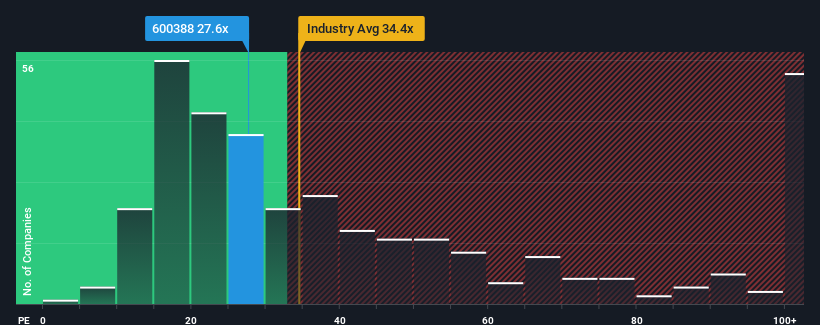 pe-multiple-vs-industry