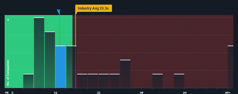 pe-multiple-vs-industry