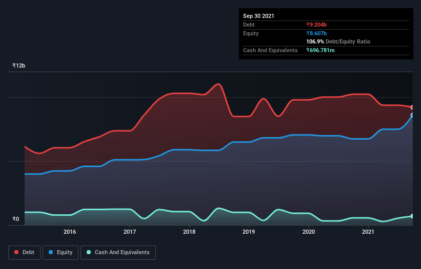 debt-equity-history-analysis