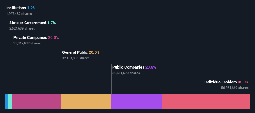 ownership-breakdown