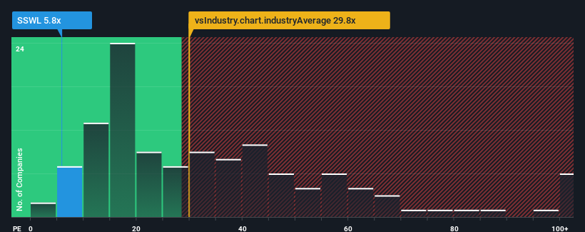 pe-multiple-vs-industry