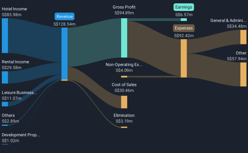 revenue-and-expenses-breakdown