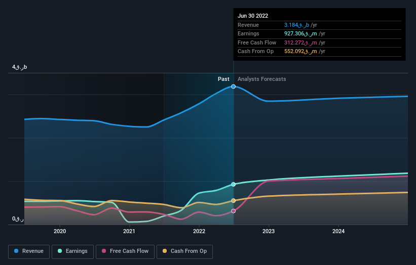 earnings-and-revenue-growth