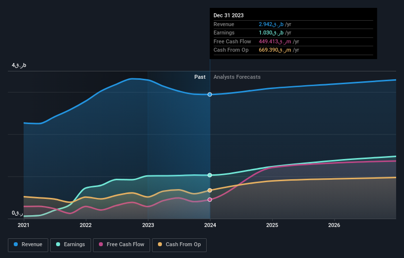 earnings-and-revenue-growth