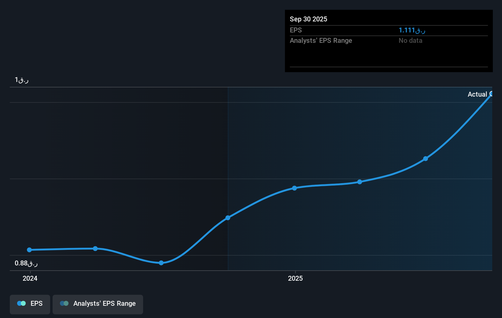 earnings-per-share-growth