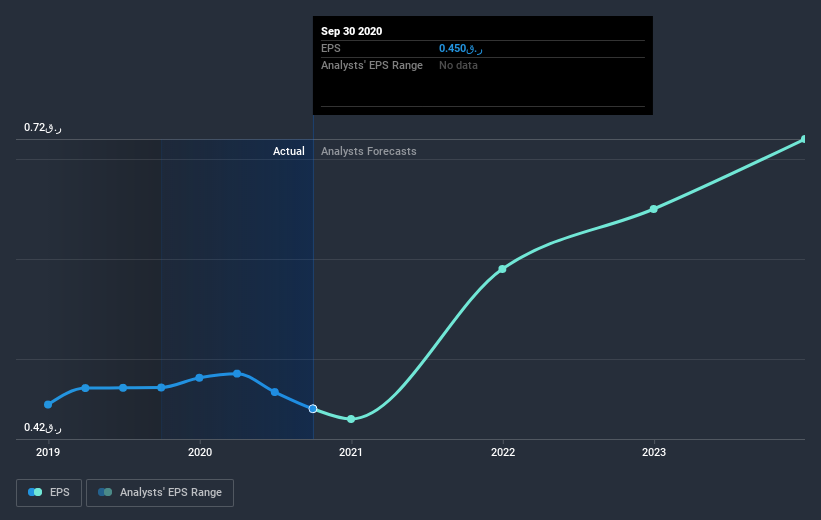 earnings-per-share-growth