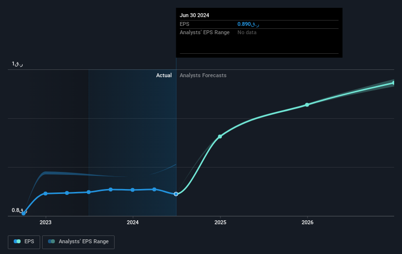 earnings-per-share-growth