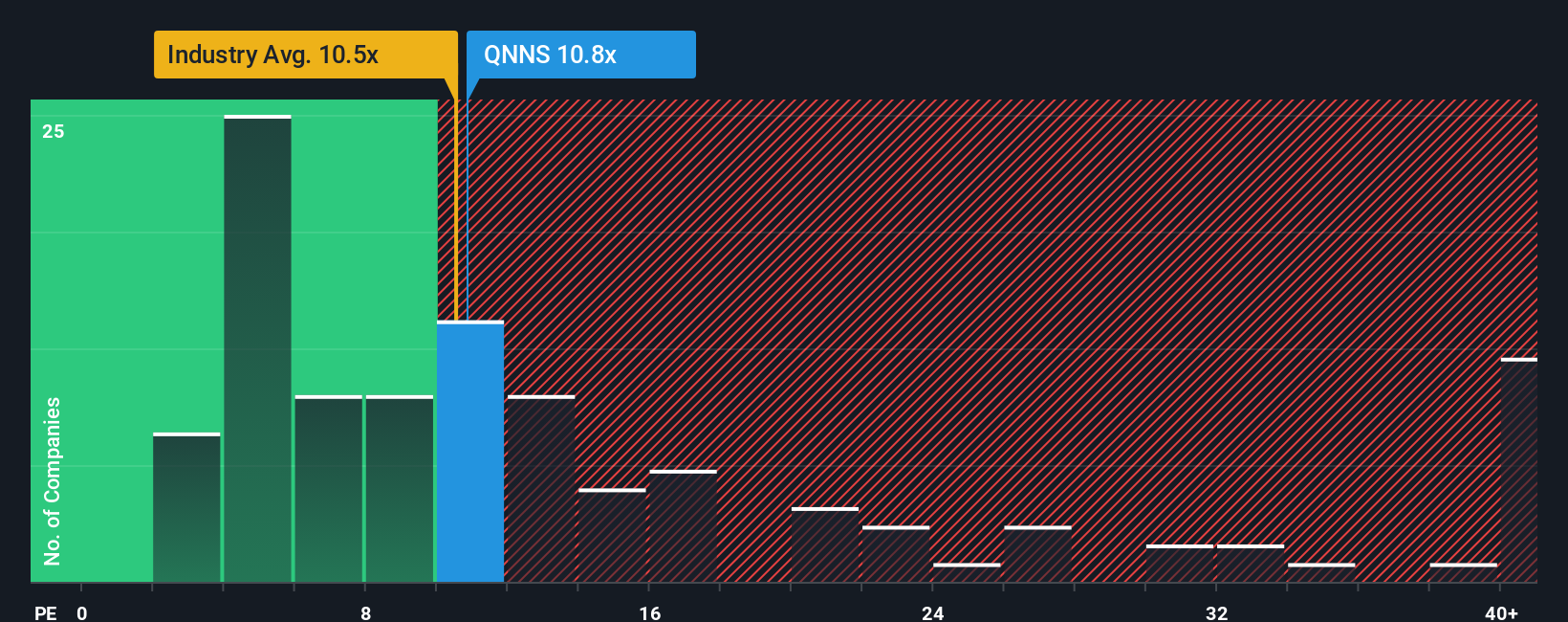 pe-multiple-vs-industry