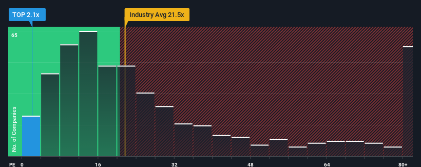 pe-multiple-vs-industry