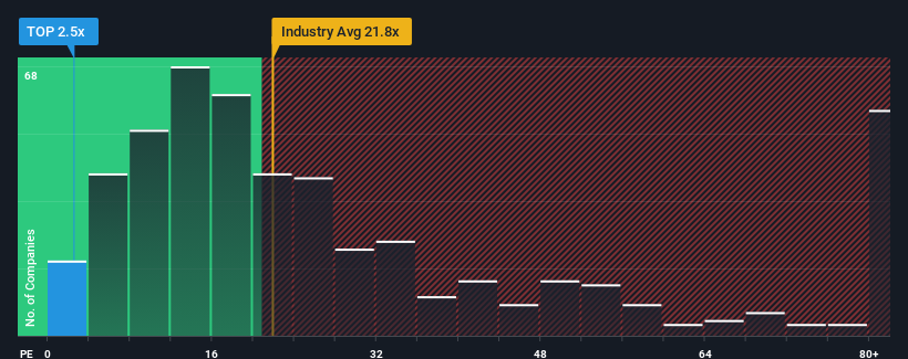 pe-multiple-vs-industry