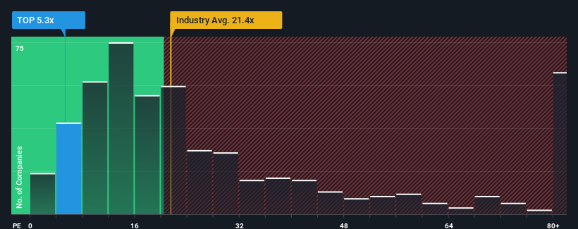 pe-multiple-vs-industry