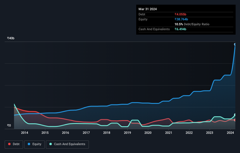 debt-equity-history-analysis
