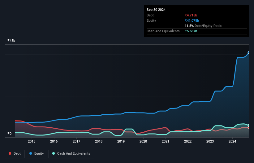 debt-equity-history-analysis