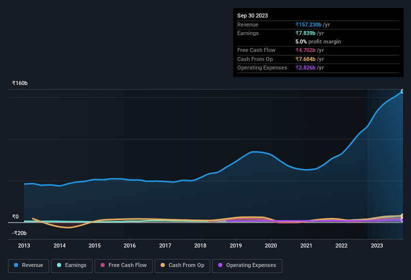 earnings-and-revenue-history