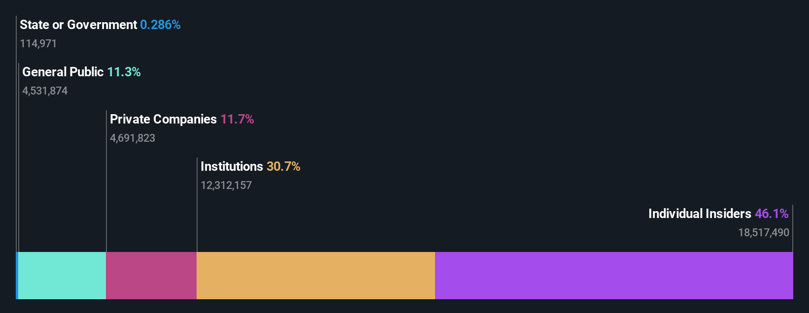 ownership-breakdown
