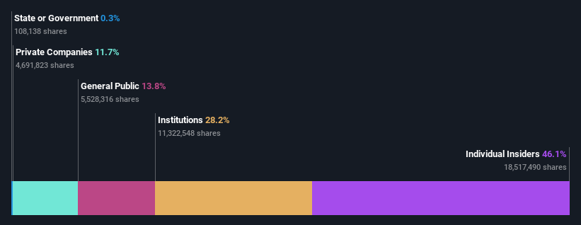 ownership-breakdown