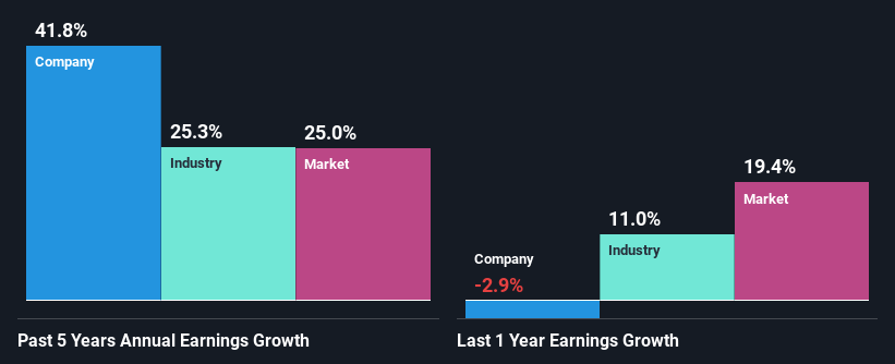 past-earnings-growth