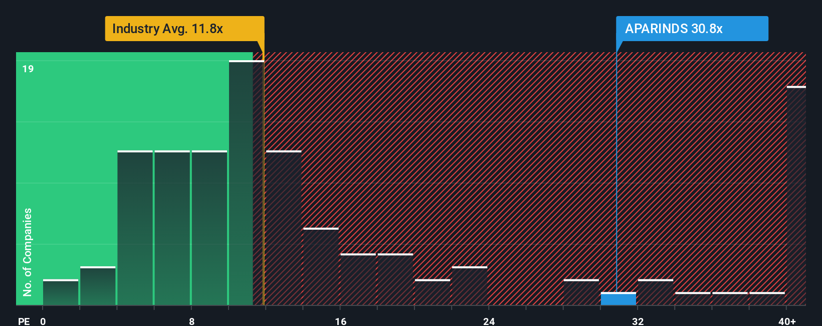 pe-multiple-vs-industry