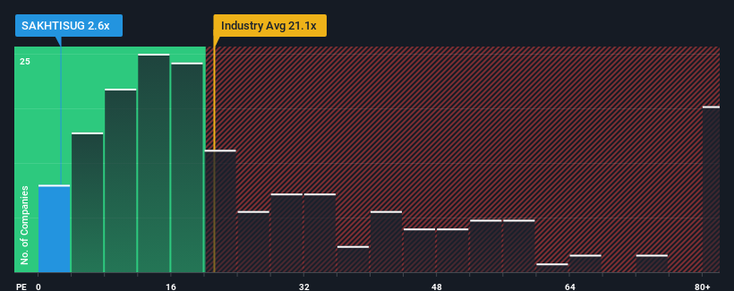 pe-multiple-vs-industry